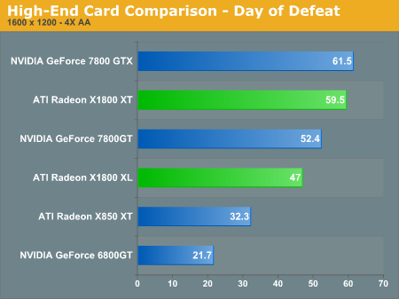 High-End Card Comparison - Day of Defeat